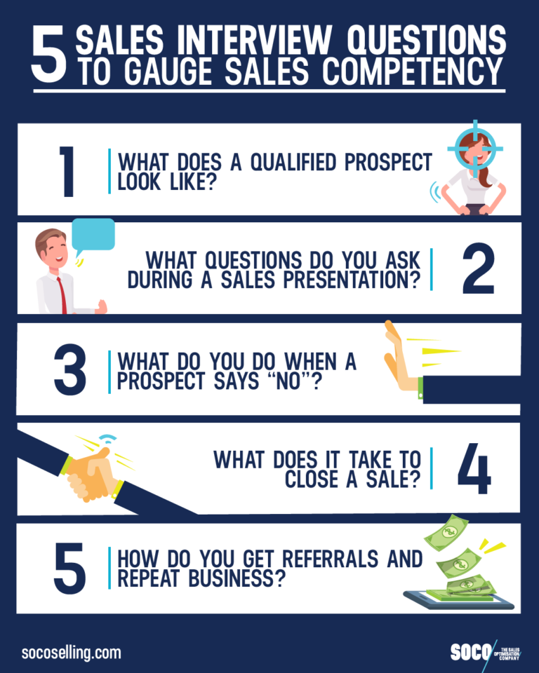 Best Sales Questions