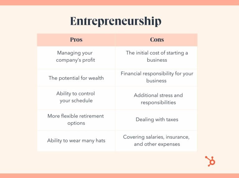 Entrepreneurship Vs. Employment