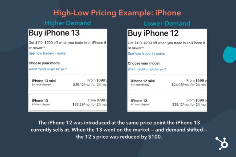 High-Low Pricing Strategy