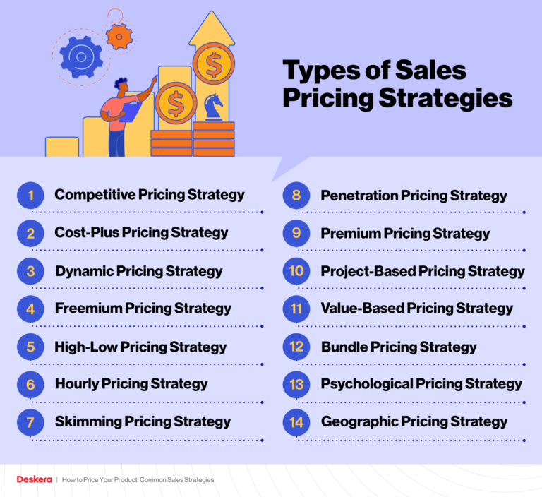 Pricing in Sales