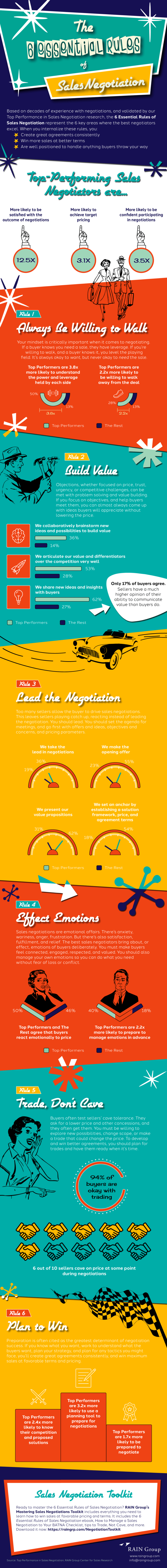 Rules of Sales Negotiation