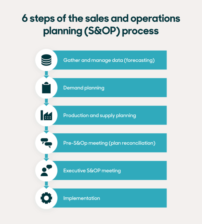 Sales Operations Planning