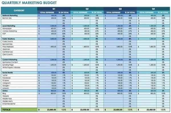 Startup Marketing Budget