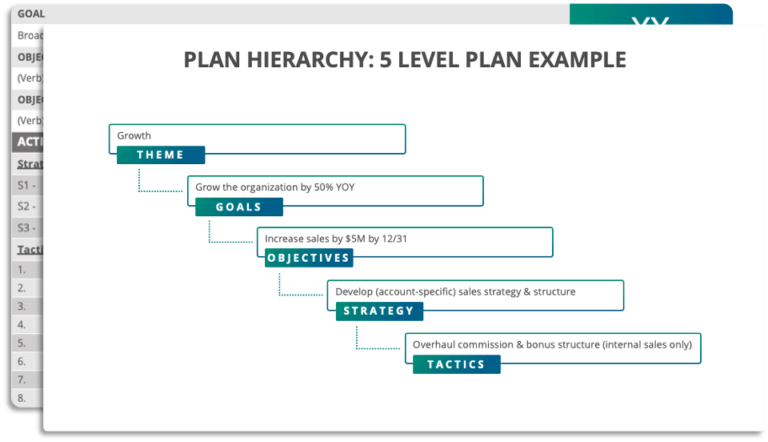 Strategic Plan Examples