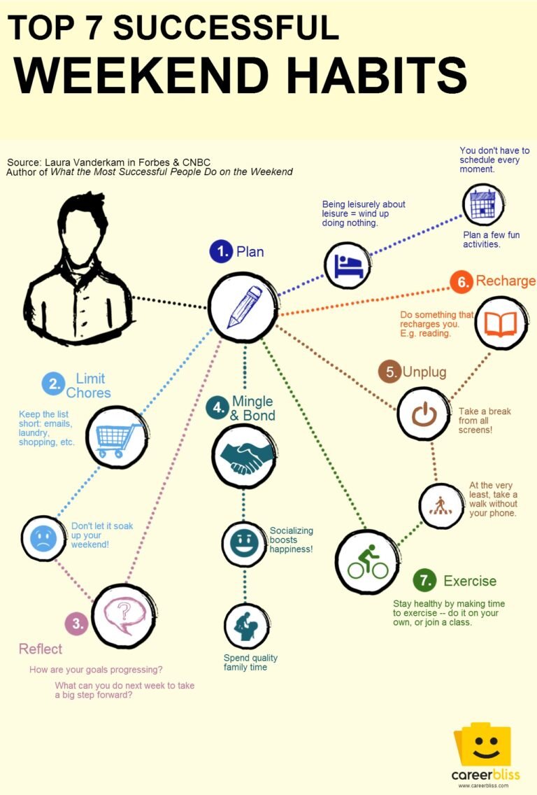 Successful People’S Weekend Habits