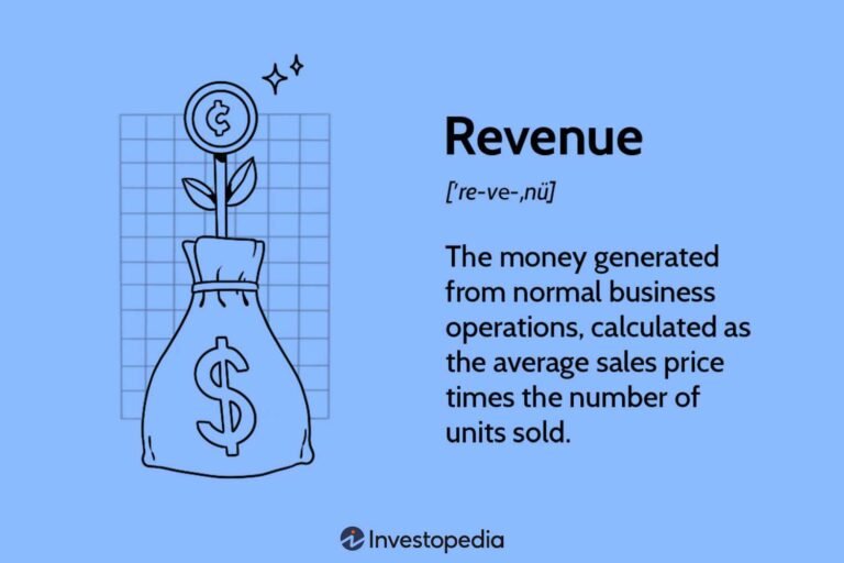 What Is Revenue?